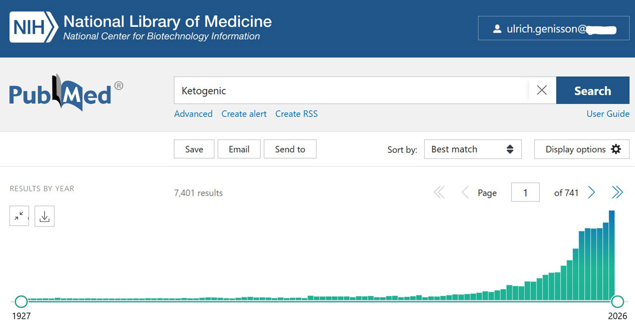 pubmed ketogenic