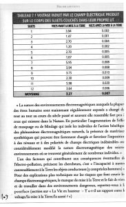 voltage-induit-avant-apres-earthing