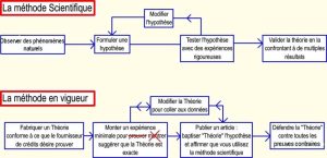 methode